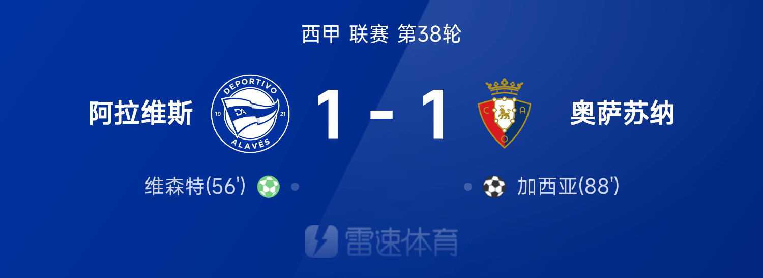 ⚽西甲战报：维森特点射建功，加西亚扳平，阿拉维斯1-1奥萨苏纳